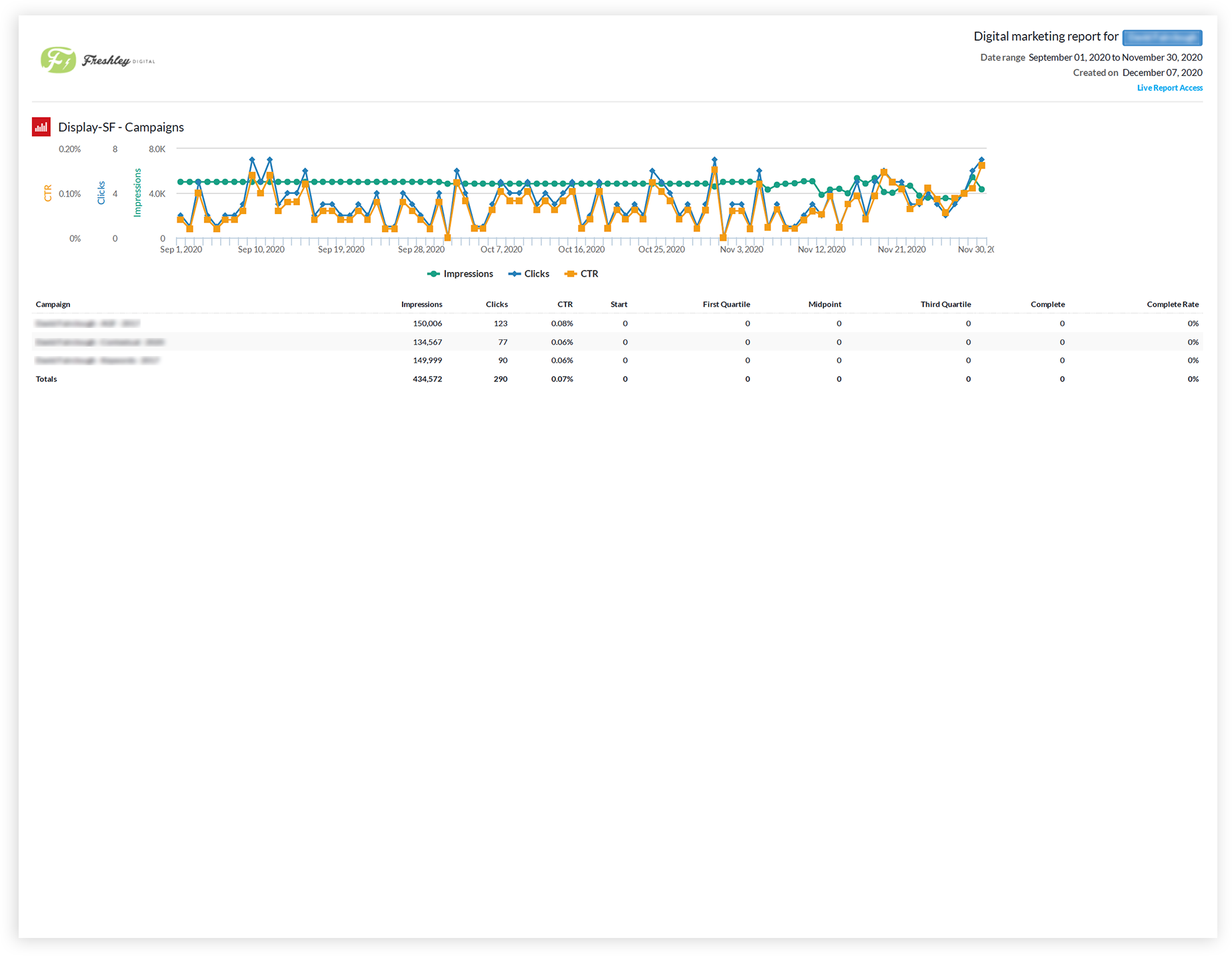 3caseStudy_Report